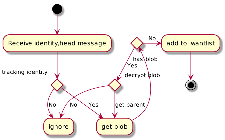 flowchart.png