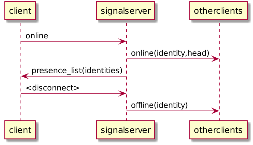 signalling.png